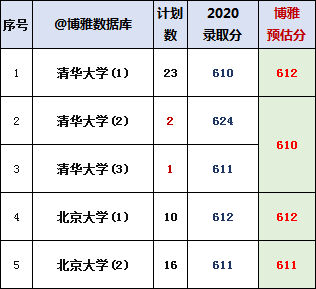 广西华侨学校招生分数_华侨城中学高中部录取_北大华侨生录取分数线